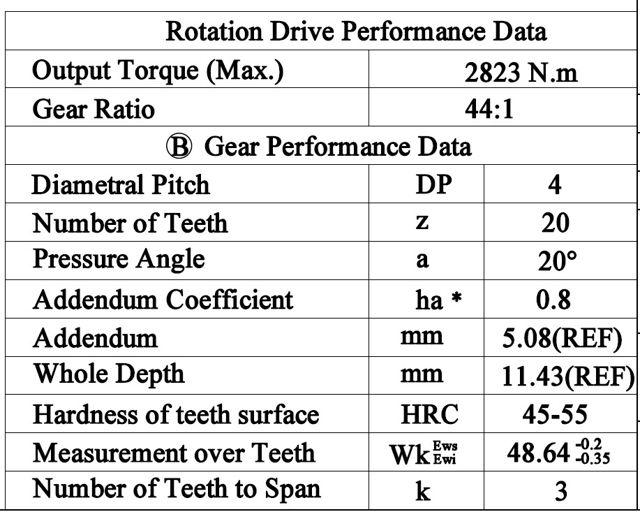 FR114 moment and axial load chart