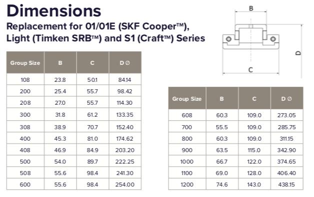 JHB C Series Split Roller Bearing Dimensions - SlewPro